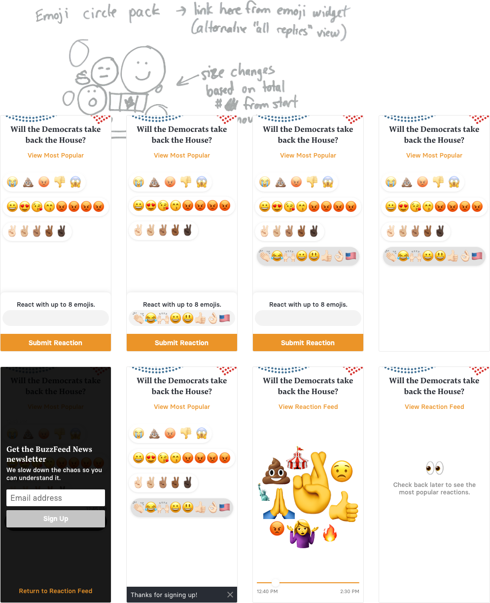 BuzzFeed emoji reactions